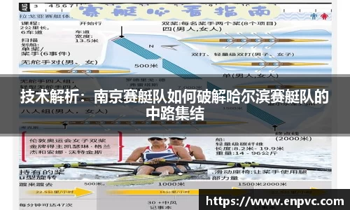技术解析：南京赛艇队如何破解哈尔滨赛艇队的中路集结